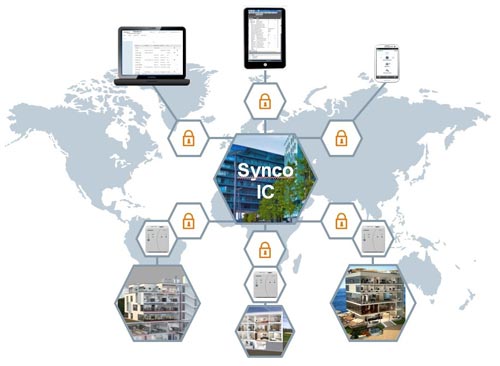 Synco IC